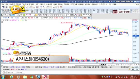 [종목상담] AP시스템(054620)