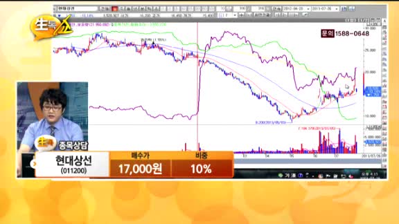 [종목상담] 현대상선(011200)