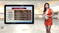 [국내시황] 외국인 기관 팔자에 코스피 약세