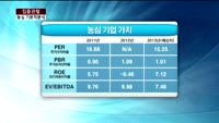 [집중관찰] 농심 (1) 기본적분석 - 이성웅 KTB투자증권 여의도본점