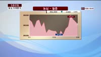 [집중관찰] 농심 (7) 미래분석 - 최영동 MBN 골드 전문가