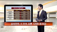 [국내시황] 외인.기관 쌍글이 매수, 자동차 씽씽