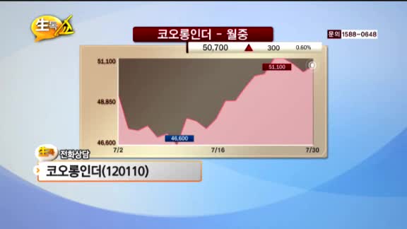 [종목상담] 코오롱인더(120110)