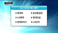 [이슈&전략] 갈팡질팡 코스피 