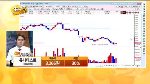 [종목상담] 유니테스트(086390)