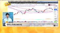 [종목상담] 엔씨소프트(036570)