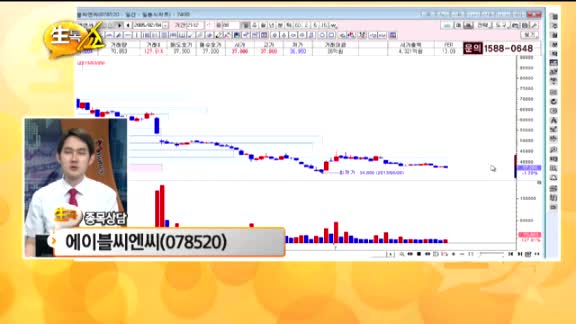 [종목상담] 에이블씨엔씨(078520)