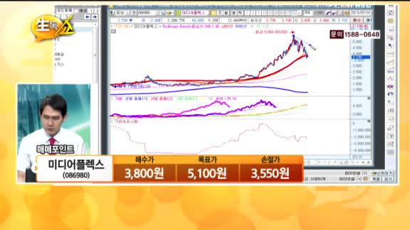 [관심종목] 미디어플렉스(086980)