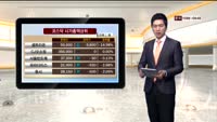 [국내시황] 코스피 하루만에 소폭 상승, 1920선 마감
