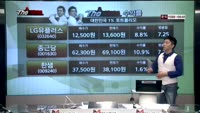 [THE 사이렌] 관심종목 및 매수유의종목 