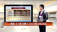 [국내시황] 코스피 상승폭 축소 1920선 마감