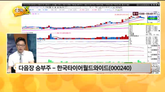 [관심종목] 한국타이어월드와이드(000240)