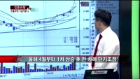[집중관찰] 리홈쿠첸 (2) 기술적분석 - 김우정 SK증권 명동PIB센터 연구원