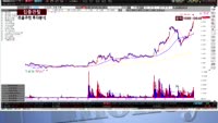 [집중관찰] 리홈쿠첸 (8) 투자분석 - 이성웅 동양증권 동양증권 연구원