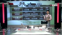 [THE 사이렌] 관심종목 및 매수유의종목 