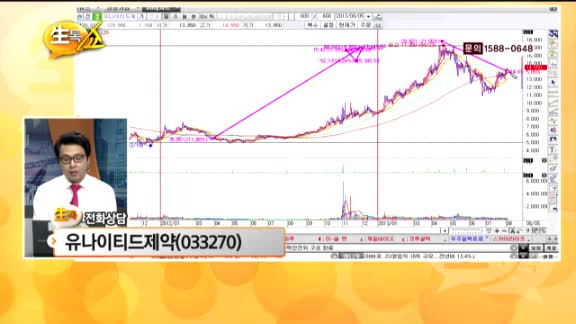 [종목상담] 유나이티드제약(033270)