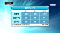 [집중관찰] 동원F&B (7) 미래분석 - 최영동 MBN 골드 전문가