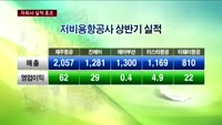 예림당·AK홀딩스, 자회사 덕에 웃었지만…