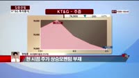 [집중관찰] KT&G (8) 투자분석 - 정영훈 아이엠투자증권 연구원