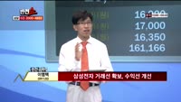 [반전쇼] 이엠텍 (091120)
