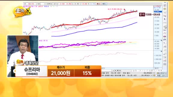 [종목상담] 슈프리마(094840)