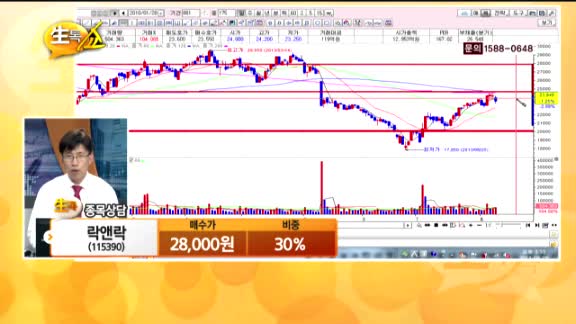 [종목상담] 락앤락(115390)