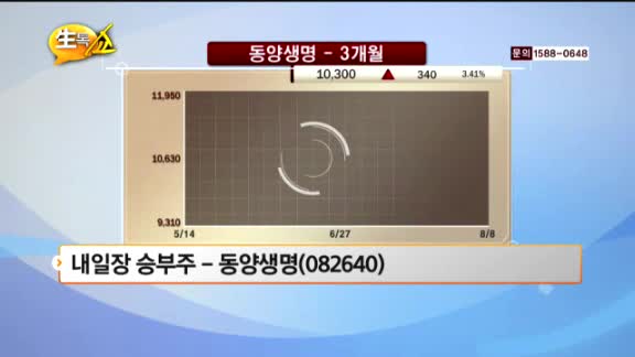 [종목상담] 동양생명(082640)