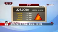 [집중관찰] 현대차 (8) 투자분석 - 정영훈 아이엠투자증권 연구원