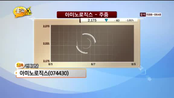 [종목상담] 아미노로직스(074430)