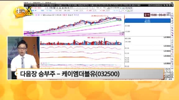 [관심종목] 케이엠더블유(032500)