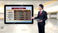 [국내시황] 코스피 기관 매수세에 강보합 마감