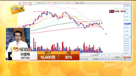[종목상담] 이엠텍(091120)