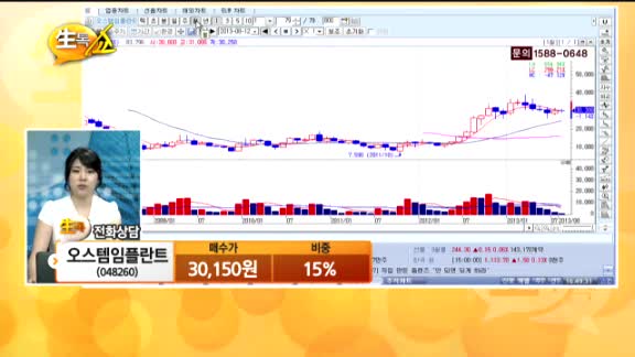 [종목상담] 오스템임플란트(048260)