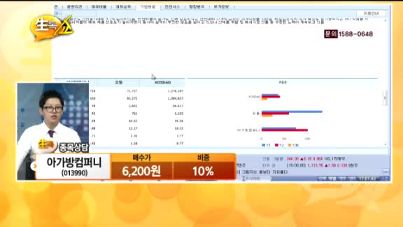 [종목상담] 아가방컴퍼니(013990)