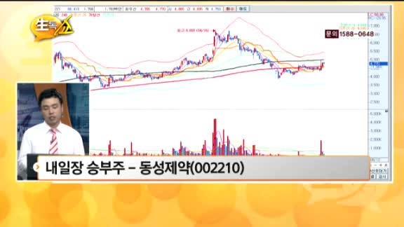 [관심종목] 동성제약(002210)