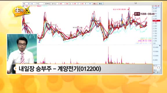 [관심종목] 계양전기(012200)