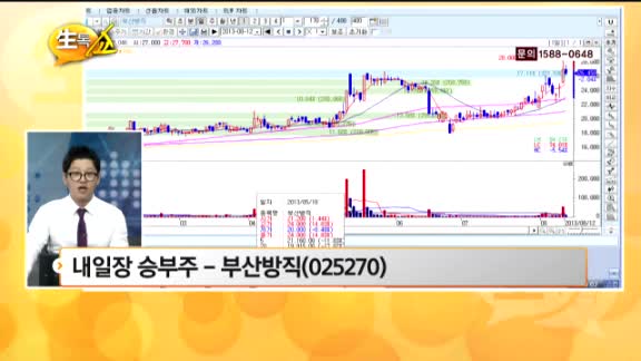 [관심종목] 부산방직(025270)