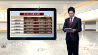 [국내시황] 코스피, 외국인 매수세에 힘입어 1,900선 돌파