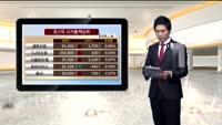 [국내시황] 코스피, 외인 기관 쌍글이 매수에 1913선 마감