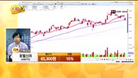 [종목상담] 호텔신라(008770), 매일유업(005990)