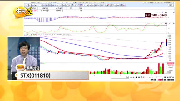 [종목상담] STX(011810)