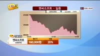 [종목상담] 엔씨소프트(036570)