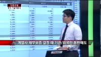 [집중관찰] 한진 (2) 기술적분석 - 김우정 SK증권 명동PIB센터 연구원