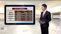 [국내시황] 코스피, 미 통화정책 이벤트에 약세 마감