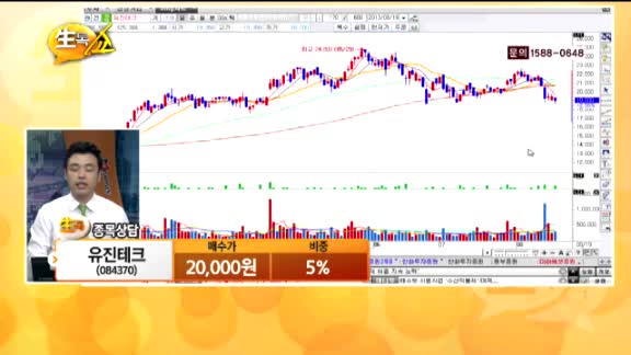[종목상담] 유진테크(084370)