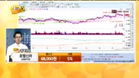 [종목상담] 호텔신라(008770)