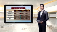 [국내시황] 코스피 인도 금융위기설에 1900선 붕괴