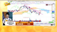 [종목상담] SK하이닉스(000660)