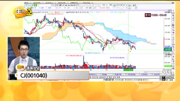 [종목상담] CJ(001040)