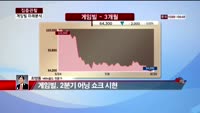 [집중관찰] 게임빌 (7) 미래분석 - 최영동 MBN 골드 전문가